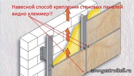 Навесной способ крепления стеновых панелей