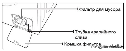 Засор в сливном фильтре стиральной машине - ошибка 5е