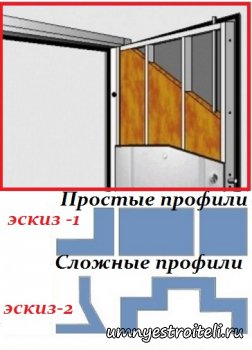 Простые и сложные профили двери Простые и сложные профили двери
