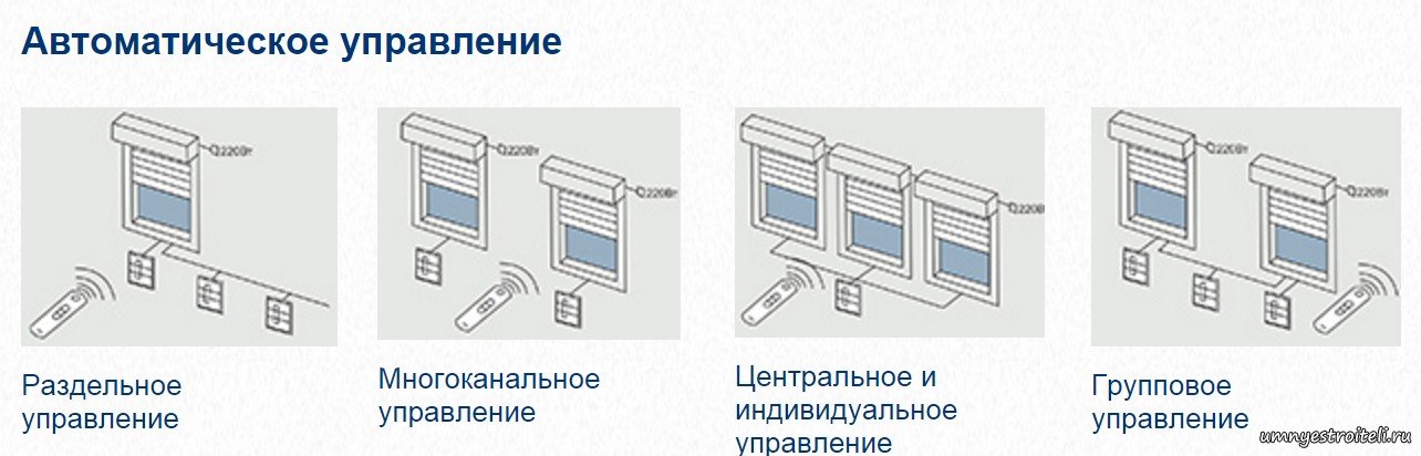 Схема подключения электрических рольставней на окна