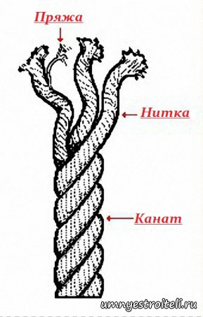 Как сплетается каболка