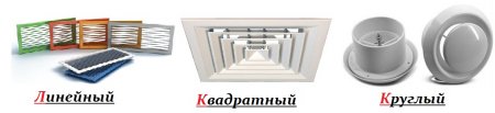 Классы и виды вентиляционных диффузоров