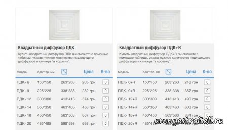 Размеры квадратного диффузора