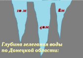 Карта подземных вод Донецкой области.