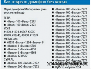 Как открыть домофон без ключа - секретные коды