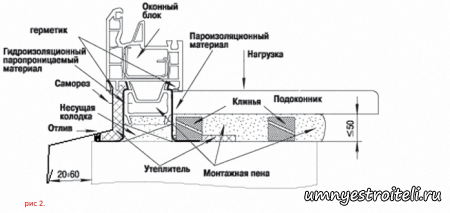 Схема монтажа подоконника из гранита