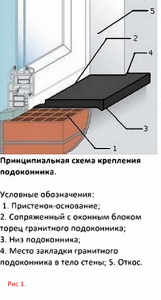 Принцип крепления гранитного подоконника к основанию и по бокам