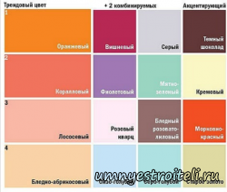 Сочетание цветов краски в интерьере квартиры