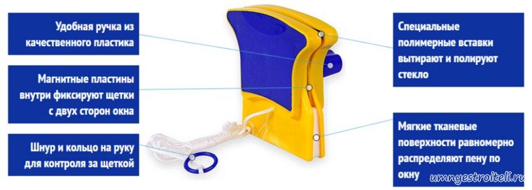 Устройство магнитной щётки