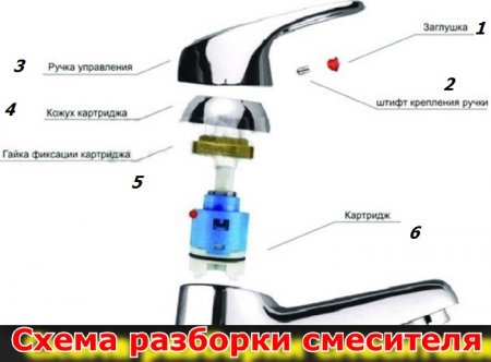 Как добраться до картриджа в смесителе