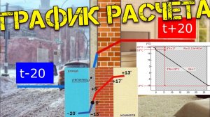 График расчёта выпадения точки росы и теплопотерь