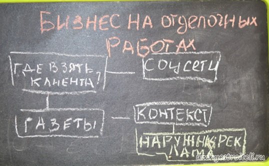 Бизнес на отделочных работах