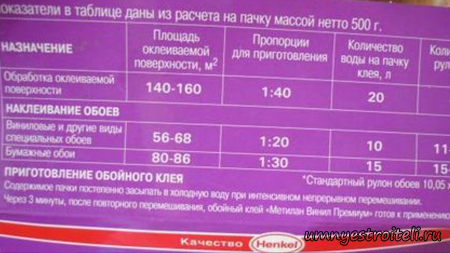 инструкция клей для флизелиновых обоев