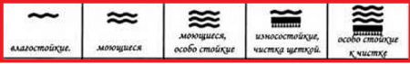 Маркировка обоев по стойкости финишного покрытия