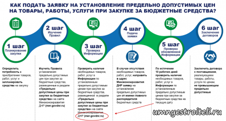 как подать заявку на установление предельно допустимых цен в ДНР