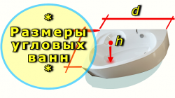 Размеры угловых ванн