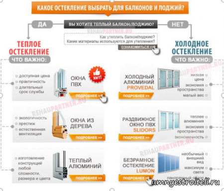 Как выбрать остекление на кона и балкон