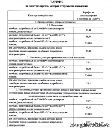 1 тарифы на электроэнергию