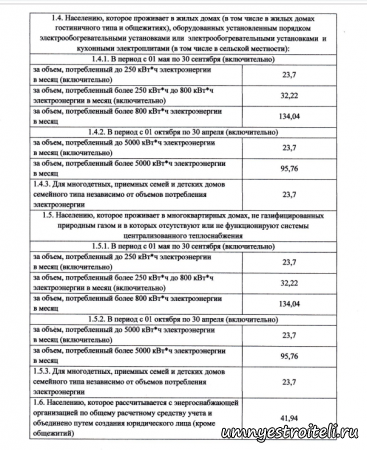 2 тарифы на эл