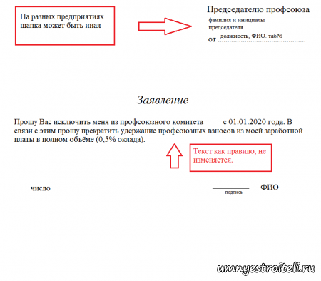 Заявление о выходе из профсоюза на производстве