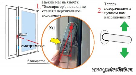 Разблокирование ручки окна с фурнитурой «Winkhaus»