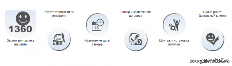 Как заказать натяжной потолок в Донецке