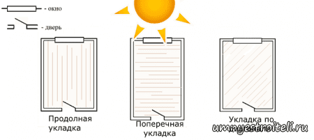 Направление укладки ламината