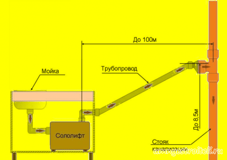 Подключение насосных установок