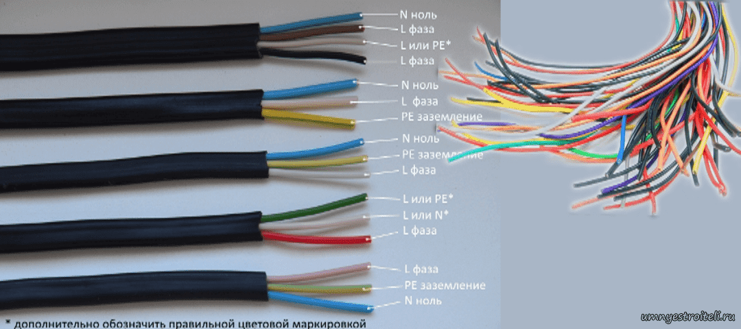 Новые и старые стандарты при цветовых маркировках эл. кабелей