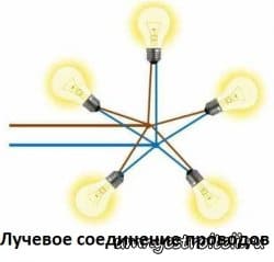 Лучевое соединение проводов