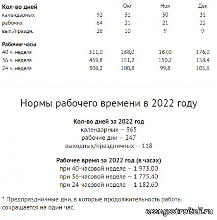 Нормы рабочего времени рабочее и не рабочее время в часах