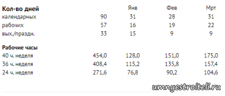 Производственный календарь 1 квартал рабочие дни