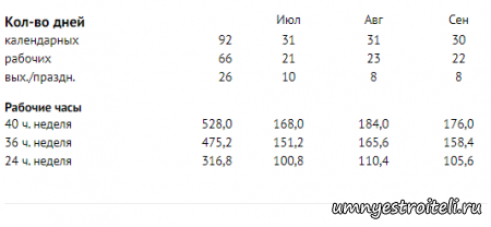 Производственный календарь на 2022 год рабочие и не рабочие дни