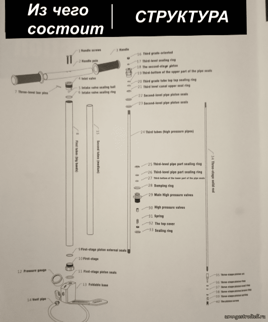 Из чего состоит насос высокого давления сборка разборка