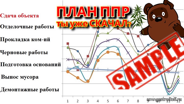 Скачать ППР на отделочные работы скачать образец