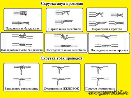 Способы скрутки проводов