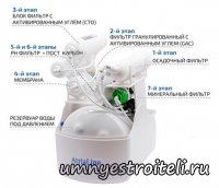 Atrialine систем очистки воды Бельгийская