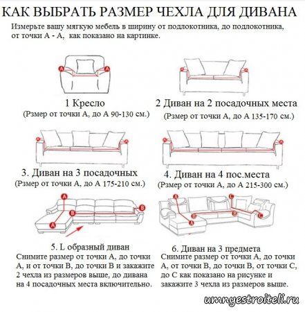 Типоразмеры чехлов на диван артикул #3