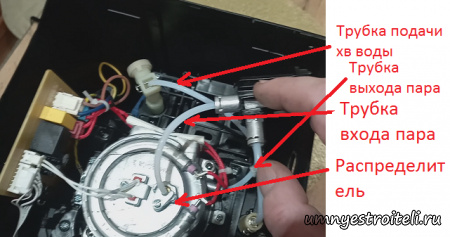 Как устроена паровая система в кофемашине